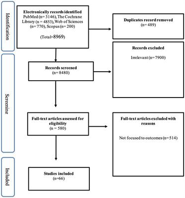 Adherence to the antirheumatic drugs: a systematic review and meta-analysis